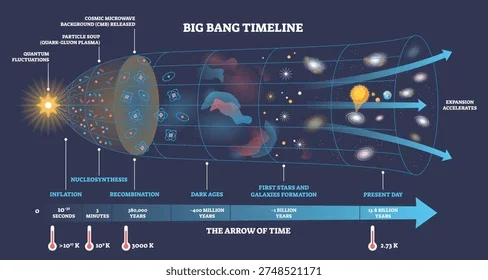 17.Building a Dynamic Star Map