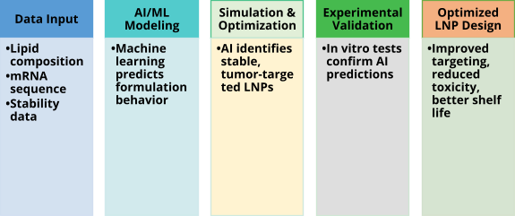  RNA-based cancer vaccines