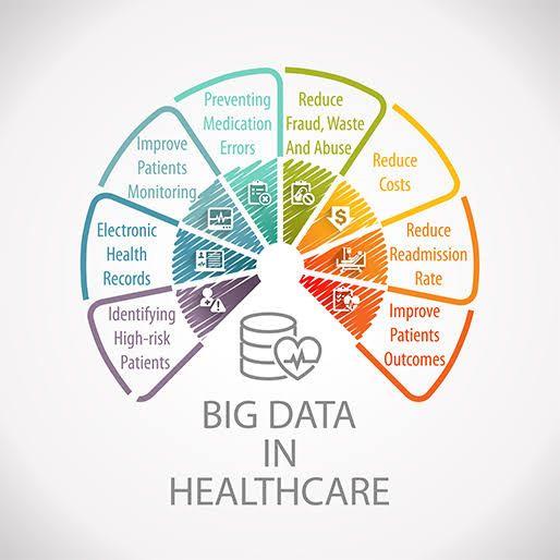 An example of AI and big data in medical decisions An example of AI and big data in medical decisions
