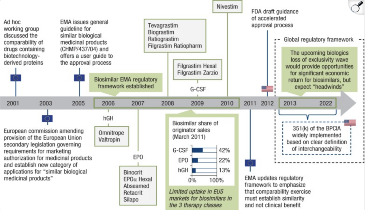 Biosimilars: A New Era in Biologic Therapy