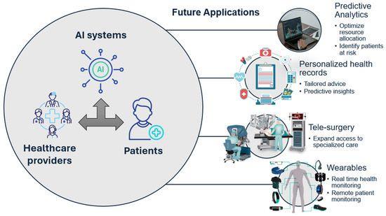 An example of digital health and connected devices An example of digital health and connected devices