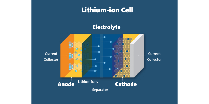 Why Lithium-Metal Batteries Matter