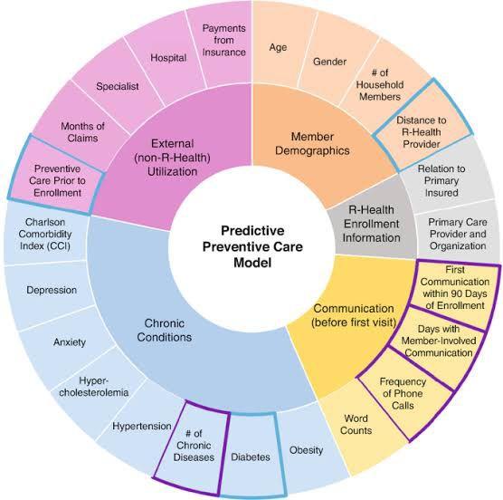 An example of personalized drug therapy An example of personalized drug therapy