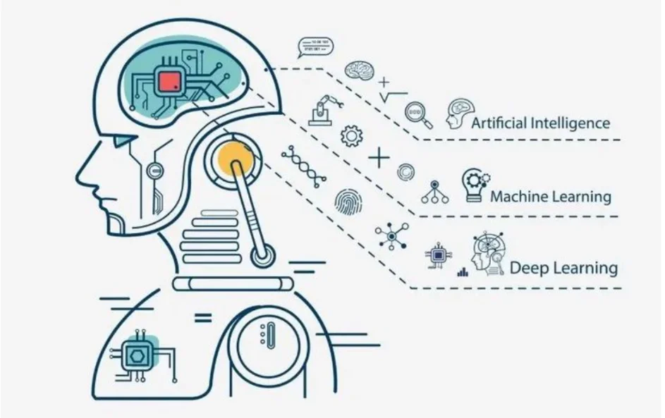 Scientific Innovation as a Driver of Economic Growth:
