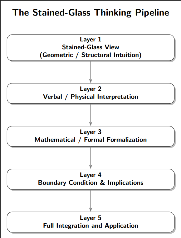 stained-glass-thinking-cognitive-pipeline-ai