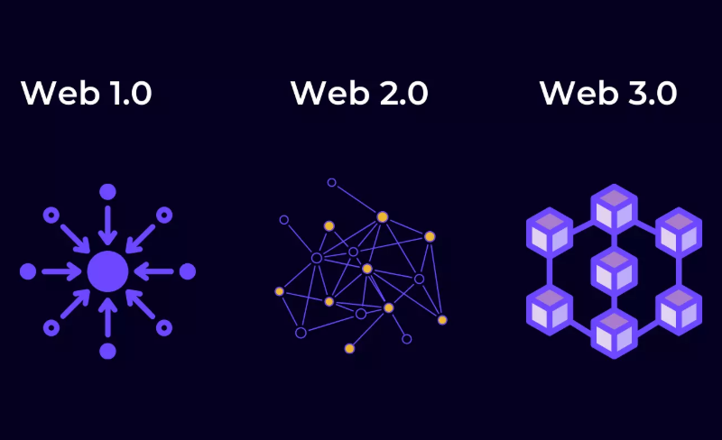 What is Web 3.0?