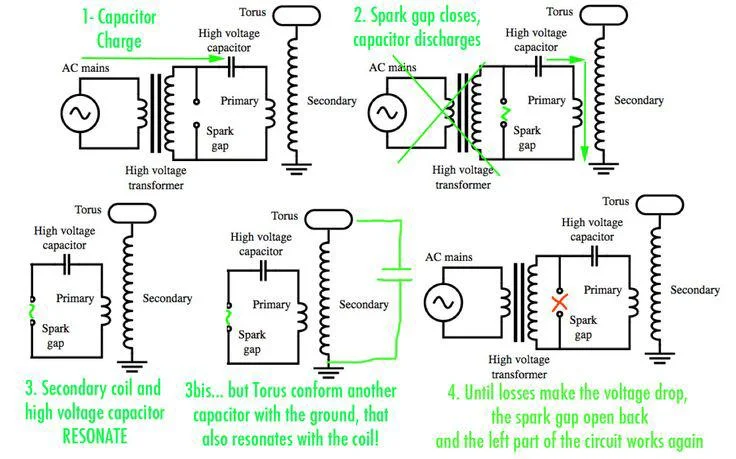 Wireless Power Transmission: A Future Without Charging Cables