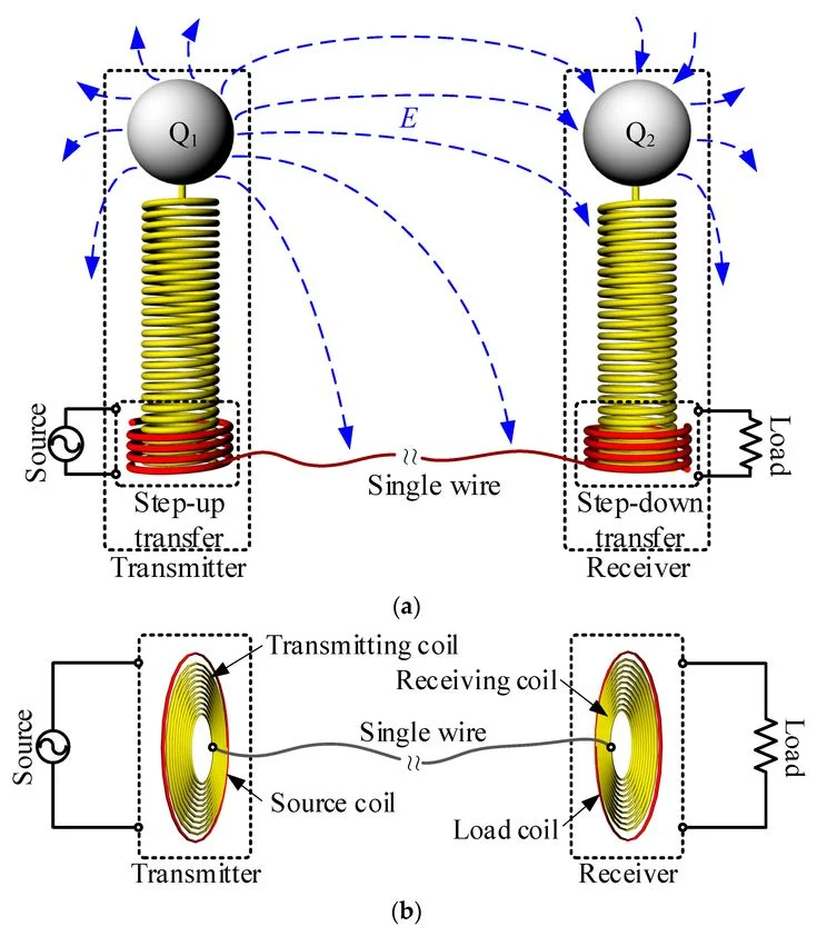 Wireless Power Transmission: A Future Without Charging Cables