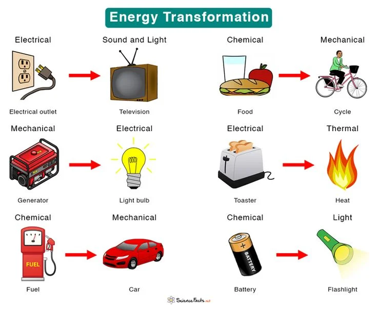 Wireless Power Transmission: A Future Without Charging Cables